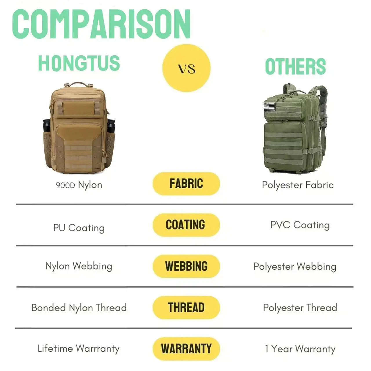 Hong BM-24M788 45L Waterproof MOLLE Tactical Backpack